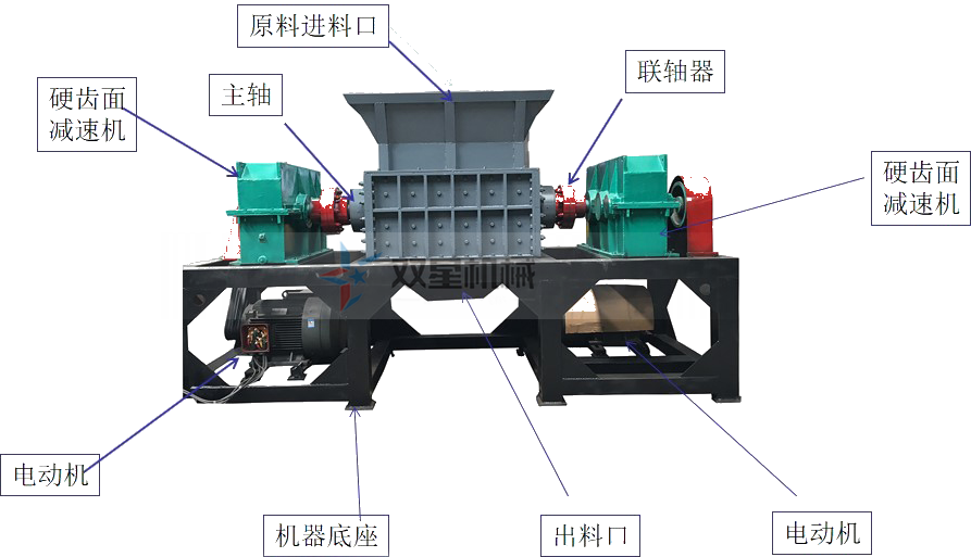 <a href='http://www.lingzhuan99.cn/1/99.html' target='_blank'><span>鐵皮撕碎機(jī)</span></a>結(jié)構(gòu)圖