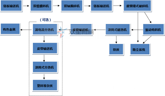 <a href='http://www.lingzhuan99.cn/4/22.html' target='_blank'><span>垃圾撕碎機(jī)</span></a>分選