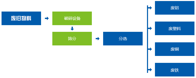 <a href='http://www.lingzhuan99.cn' target='_blank'><span>金屬撕碎機(jī)</span></a>