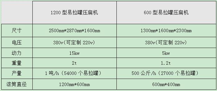 <a href='http://www.lingzhuan99.cn/2/312.html' target='_blank'><span>易拉罐壓扁機(jī)</span></a>型號(hào)參數(shù)